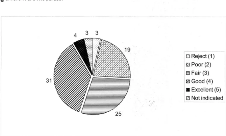 Figure 3 Significanceand contribution