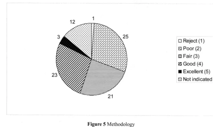 Figure 6 Readability