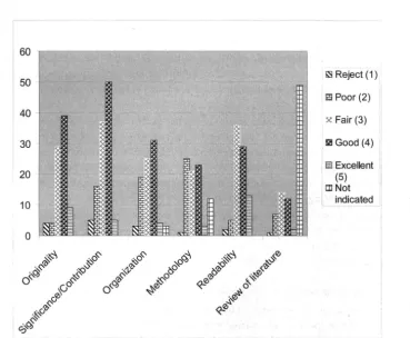 Figure 8 Summary of Score Categories