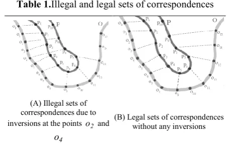 Table 2 Establishing correspondences while mapping a Establishing correspondences while mapping a 