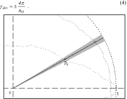 Fig 6 The permissible deviation of orientation for finding a point correspondent of the The permissible deviation of orientation for finding a point correspondent of the 