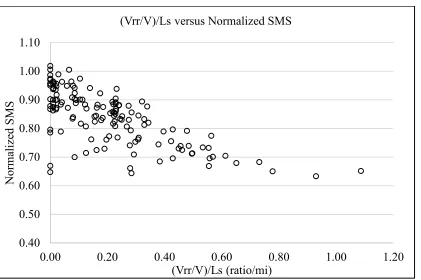 Figure 3.20 - Candidate 3 