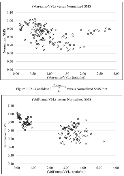 Figure 3.22 - Candidate 3 
