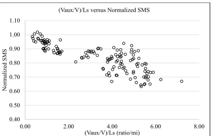 Figure 3.24 - Candidate 3 