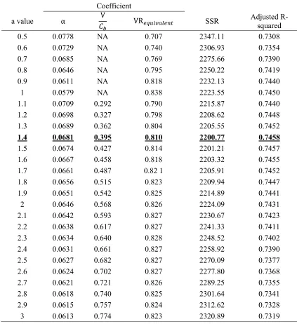 Table 4.1 