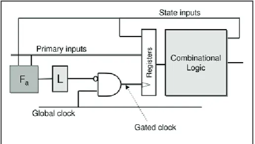 Fig. 1: Basic Clock Gating Cell