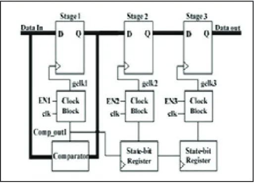 Fig. 13: SCCG