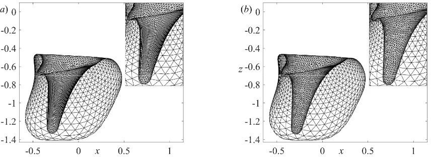 FIG. 3. Comparison of the mesh deformations on bubble surface at t* = 2.670 (a) without the remesh scheme and 