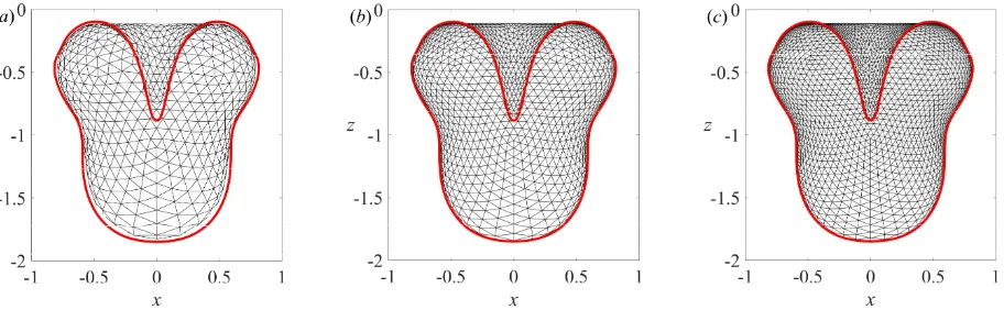 FIG. 9. The jet formation at t* = 2.634 for an axisymmetric case with γbb = 0.8 and γbw2 = 1.2 with various node 