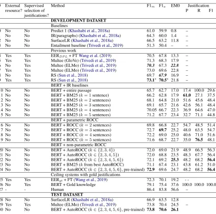 Table 2: Performance on the MultiRC dataset, under various conﬁgurations. k indicates the size(s) of the sets of justiﬁcationsentences