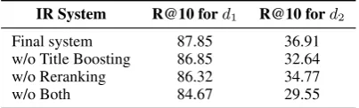 Table 7: IR performance (recall in percentages) of var-ious Elasticsearch setups on the HOTPOTQA dev setusing the original question.