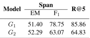 Table 5: Examples of predicted queries from the query generators on the HOTPOTQA dev set