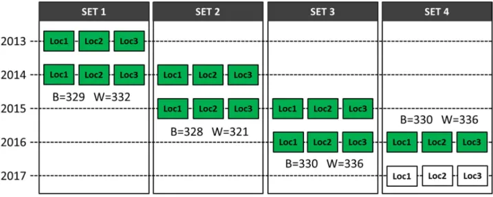 Fig 1. Trial plan of spring barley and winter wheat field growth experiments. ‘B’ is the number of lines in spring barley in each corresponding set and ‘W’ is the number of lines in winter wheat