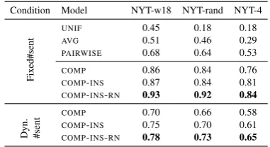 Table 4: Which scenario mixture method is the best?F1 scores on the Human100 data of the COMP-INS-RNmodel trained in different mixing conditions
