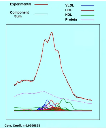 Figure 2.5. Plasma lineshape analysis results. Visual output of a plasma lineshape analysis