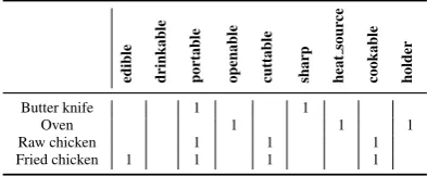 Table 2: Supported attributes along with examples.