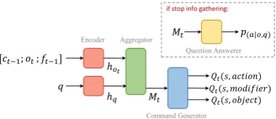 Figure 1: Overall architecture of our baseline agent.