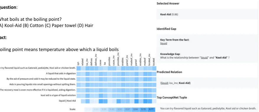 Figure 10: Visualization of the models behavior with the predicted span, top predicted relation, and the top factused by model