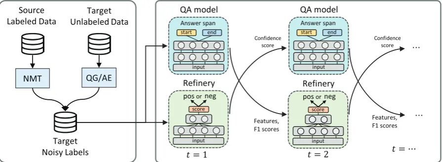 Figure 1: Overview of our approach