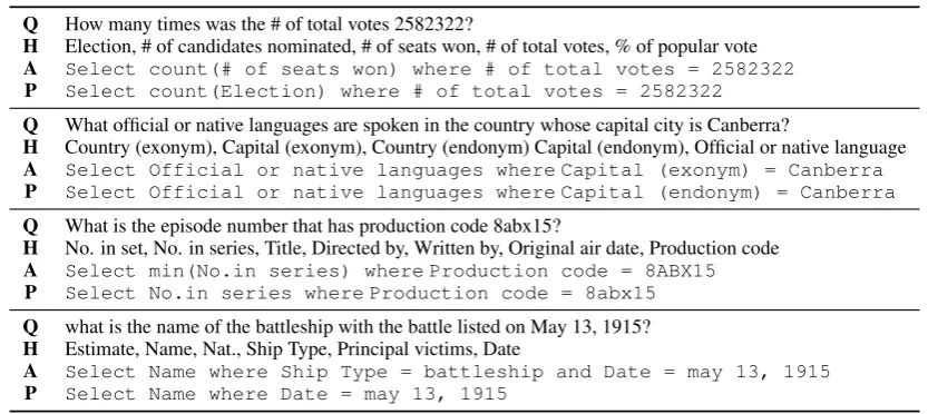 Table 8: An example from DROPnum, with its answer text ‘10’ and a subset of Z, containing ‘10’, two of‘eight+two’ (which ‘eight’ come from different mentions; one denoted by ‘‡’ for distinction) and ‘34-24’