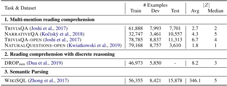 Table 1: Six QA datasets in three different categories used in this paper (detailed in Section 5) along with the sizeof each dataset