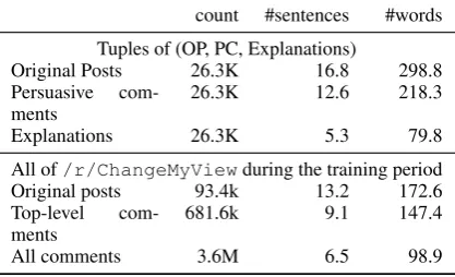 Table 2: Basic statistics of the training dataset.
