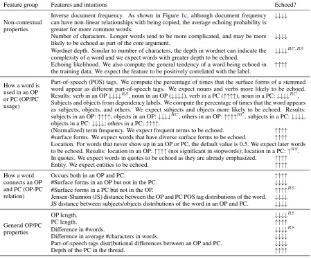 Table 3: Features to capture the properties of a word in the context of an explanandum