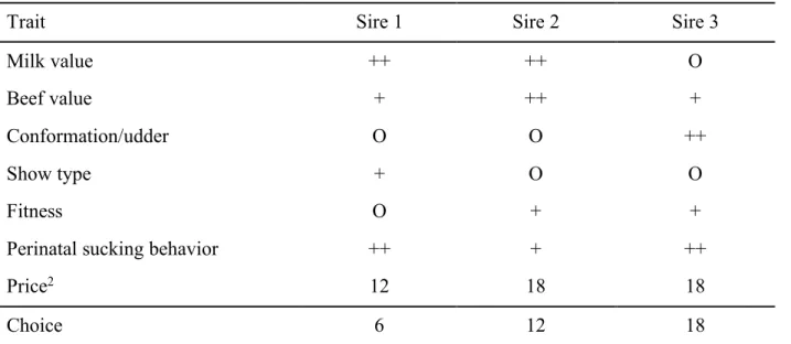 Table 1. Example of a discrete choice set 1