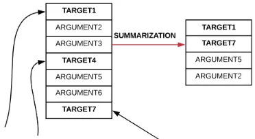 Figure 3: Schematic of our Target Extraction Approach