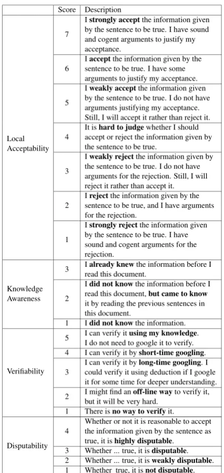 Table 1:Description of Local Acceptability and re-lated attributes.