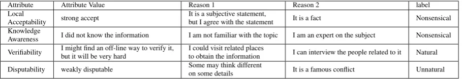 Table 4: An example for the two-step reason selection for a sentence