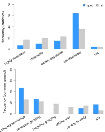 Figure 2 shows the occurrence frequency of the at-tribute values for each attribute. It is notable thatfor local acceptability, the imbalance of the datawas quite signiﬁcant