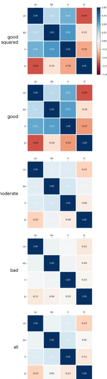Figure 5:Pearson’s Correlation Coefﬁcient betweenlocal acceptability and the related attributes.