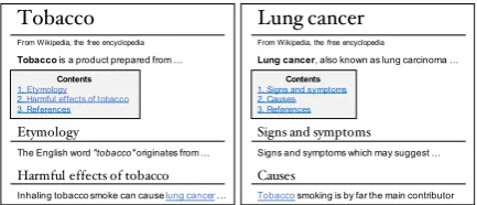Figure 1: Sections that describe causality in Wikipedia:Harmful effects of tobacco and Causes
