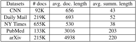 Table 1: Comparison of news datasets and scientiﬁc pa-per datasets(Cohan et al., 2018), the length is in termsof the number of words