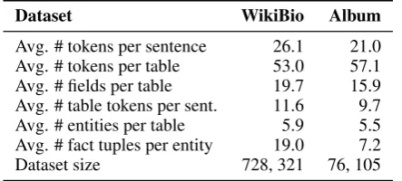 Table 1: Dataset statistics for two sample datasets.