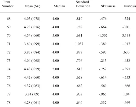 Table A (continued).  Descriptive Statistics by Item for the SCSS___________________________________________________________________________ 