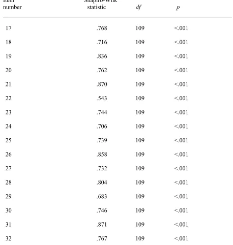 Table B  Univariate Test of Normality for Each Item of the SCSS 