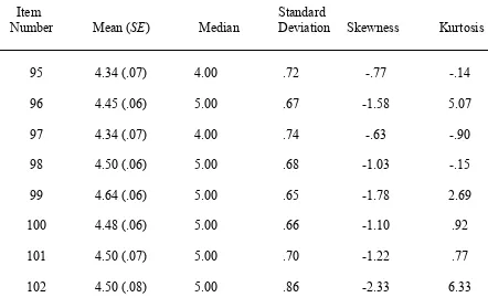Table 5 (continued).  Descriptive Statistics by Item for the CES 
