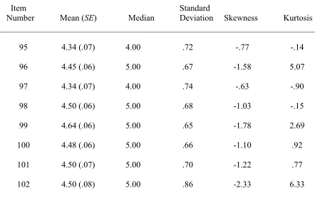 Table 5 (continued).  Descriptive Statistics by Item for the CES 