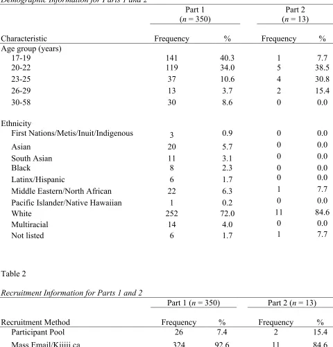 Table 2  