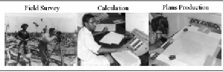 Figure 2.3: Cadastral survey process before 70’s. (DSMM, 2005) 