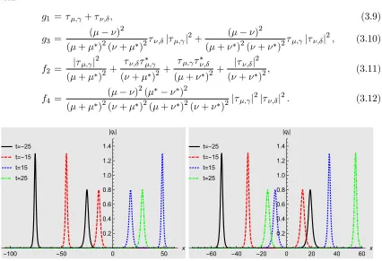 Figure 3: Modulus of the two-soliton solutions (3.8) for the local Hirota equations (2.12) atdiﬀerent times for α = 0.4, β = 0.8, γ = 0.3 + i0.1, δ = 0.4 + i0.7, λ = 1, κ = −1 with a leftmoving one-soliton with µ = 1