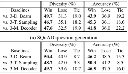 Table 3: Human evaluation results