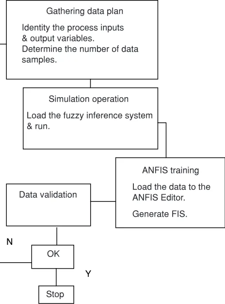 Figure 24 Machine-Two Area System
