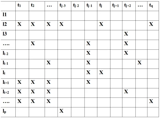 Figure 1.1: Representation of missing data