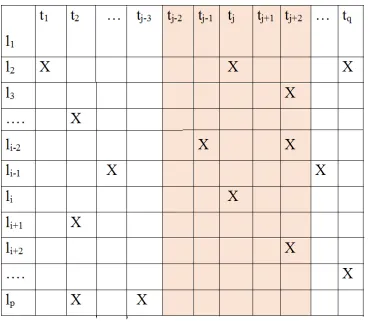 Figure 2.5: CF Temporal