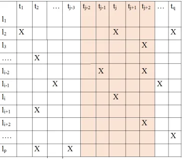 Figure 2.6: CF Spatial