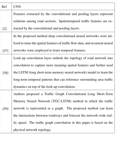 Table 3.4: Summary on methods using CNN for trafﬁc prediction