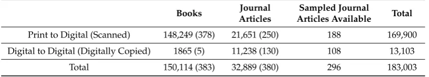 Table 1. Identiﬁable international standard numbers (ISNs) (required sample size).